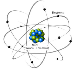 Què és la ressonància magnètica?